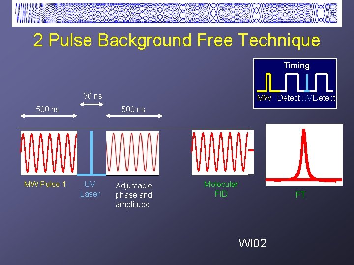 2 Pulse Background Free Technique Timing 50 ns 500 ns MW Detect UV Detect