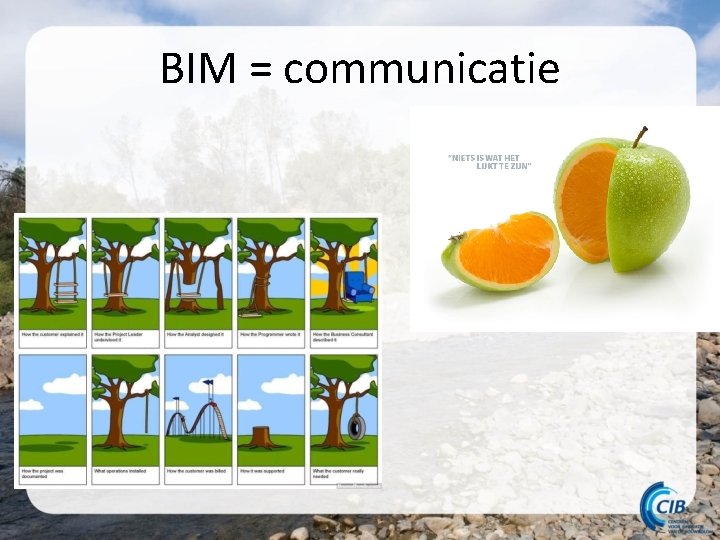 BIM = communicatie 