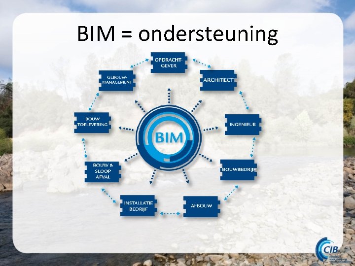 BIM = ondersteuning 