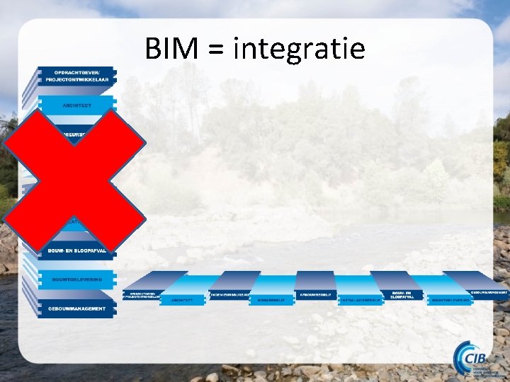 BIM = integratie 