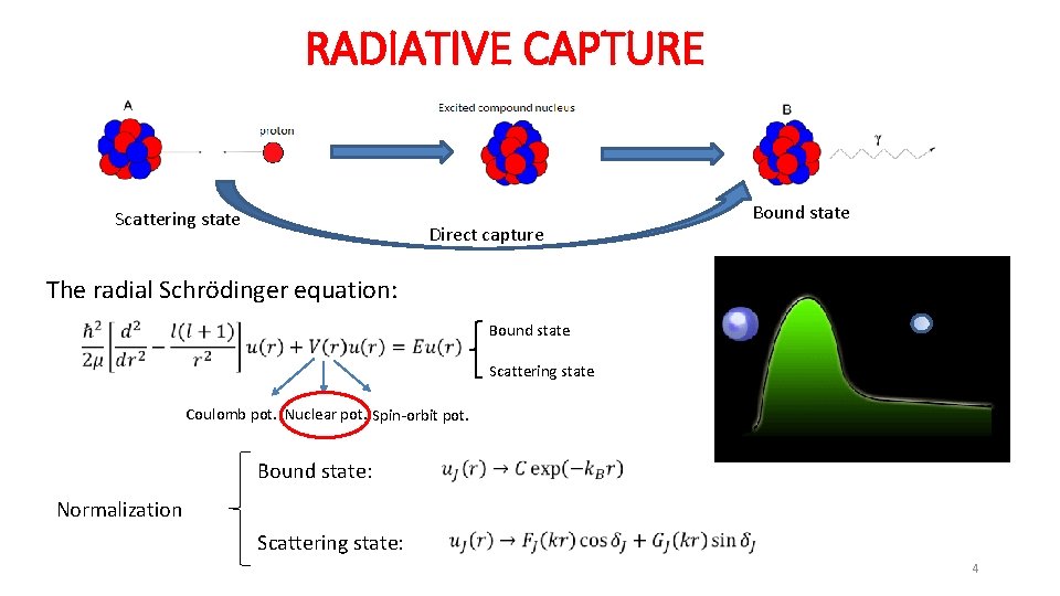 RADIATIVE CAPTURE Scattering state Direct capture Bound state The radial Schrӧdinger equation: Bound state