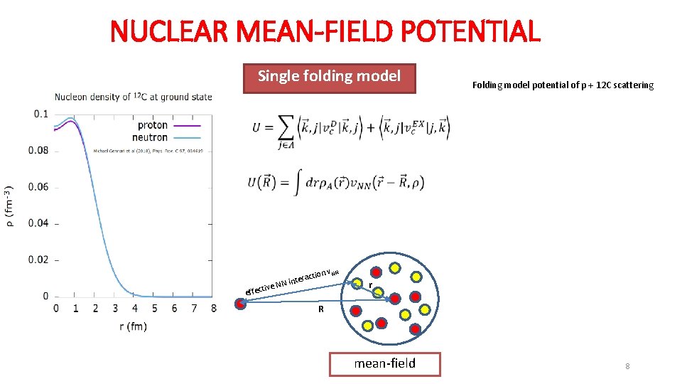 NUCLEAR MEAN-FIELD POTENTIAL Single folding model Folding model potential of p + 12 C