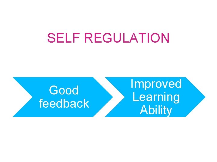 SELF REGULATION Good feedback Improved Learning Ability 