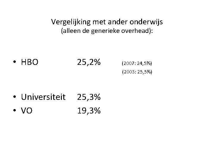Vergelijking met ander onderwijs (alleen de generieke overhead): • HBO 25, 2% (2007: 24,