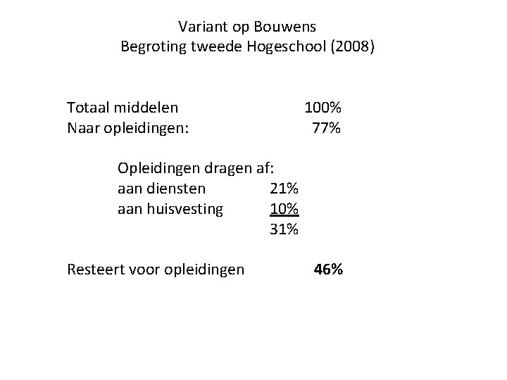 Variant op Bouwens Begroting tweede Hogeschool (2008) Totaal middelen Naar opleidingen: 100% 77% Opleidingen