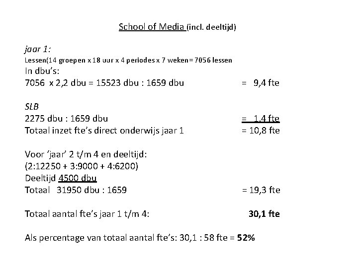 School of Media (incl. deeltijd) jaar 1: Lessen(14 groepen x 18 uur x 4