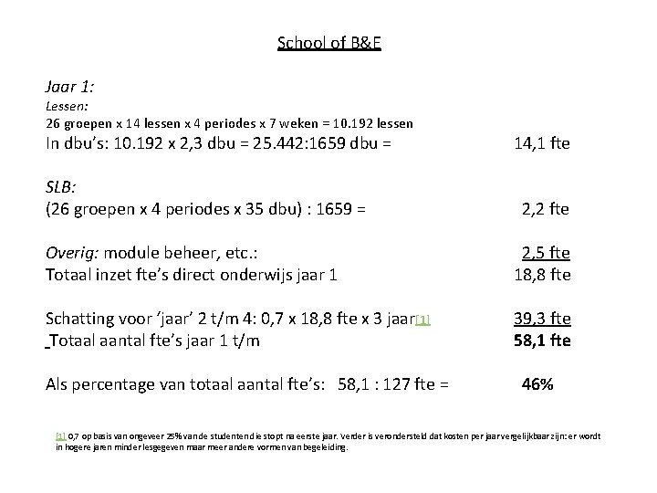 School of B&E Jaar 1: Lessen: 26 groepen x 14 lessen x 4 periodes