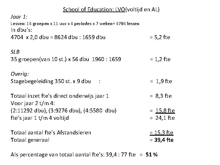 Jaar 1: School of Education: LVO(voltijd en AL) Lessen: 14 groepen x 11 uur