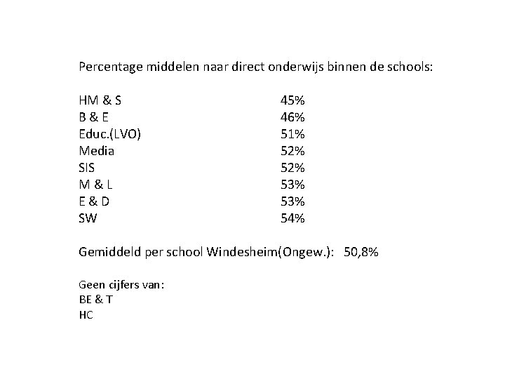 Percentage middelen naar direct onderwijs binnen de schools: HM & S B & E