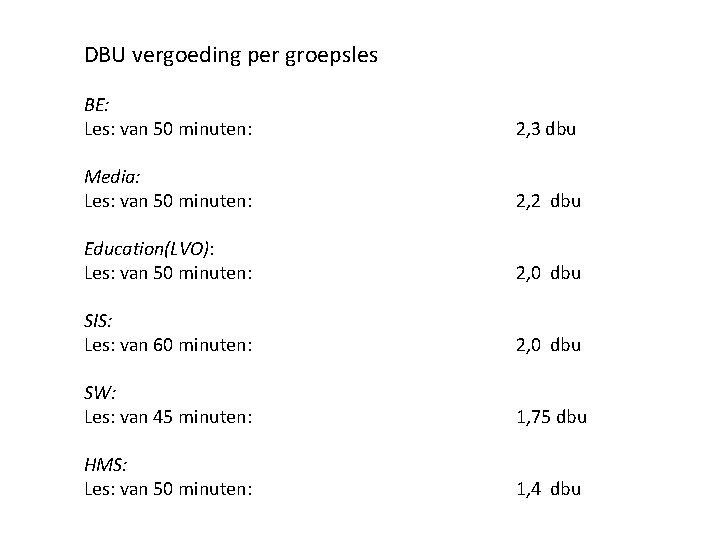DBU vergoeding per groepsles BE: Les: van 50 minuten: 2, 3 dbu Media: Les: