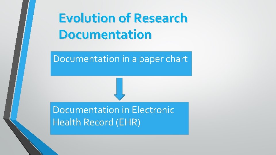 Evolution of Research Documentation in a paper chart Documentation in Electronic Health Record (EHR)