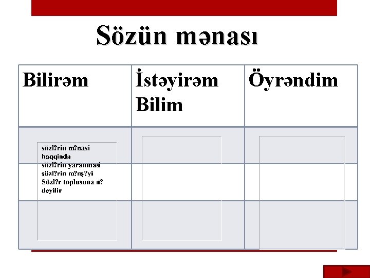 Sözün mənası Bilirəm İstəyirəm Bilim Öyrəndim 