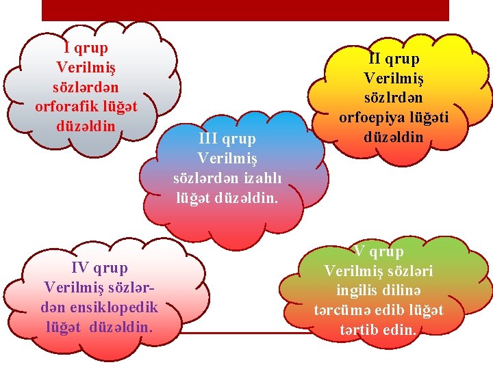 I qrup Verilmiş sözlərdən orforafik lüğət düzəldin IV qrup Verilmiş sözlərdən ensiklopedik lüğət düzəldin.