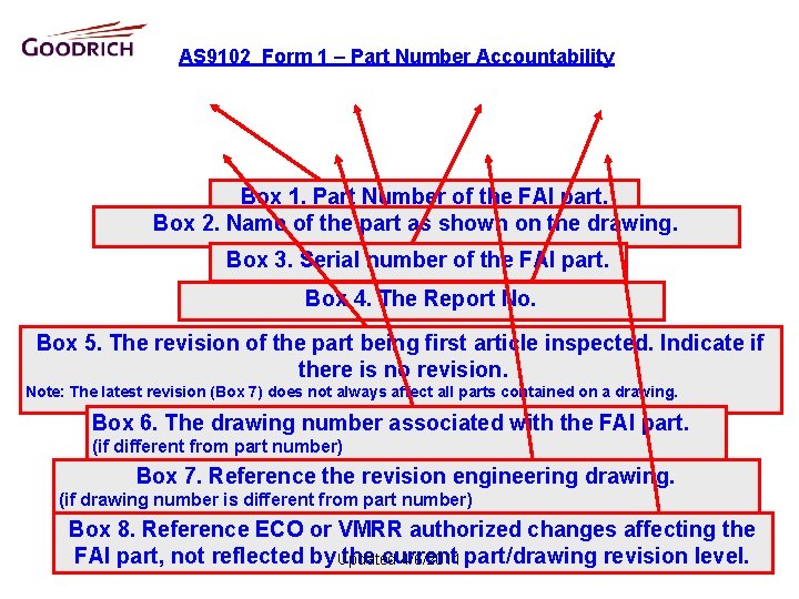 AS 9102 Form 1 – Part Number Accountability Box 1. Part Number of the