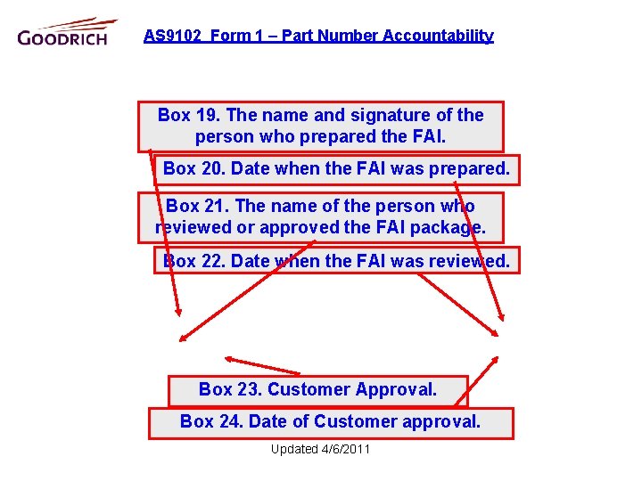 AS 9102 Form 1 – Part Number Accountability Box 19. The name and signature