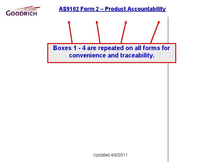 AS 9102 Form 2 – Product Accountability Boxes 1 - 4 are repeated on