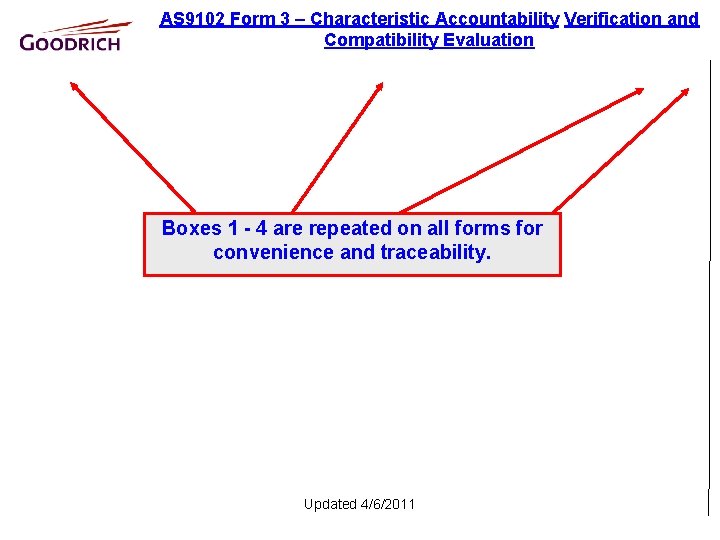 AS 9102 Form 3 – Characteristic Accountability Verification and Compatibility Evaluation Boxes 1 -