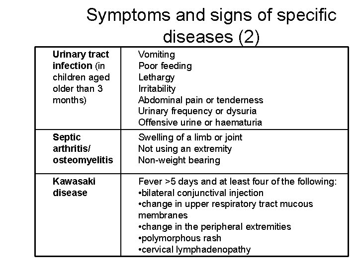 Symptoms and signs of specific diseases (2) Urinary tract infection (in children aged older Symptoms and signs of specific diseases (2) Urinary tract infection (in children aged older