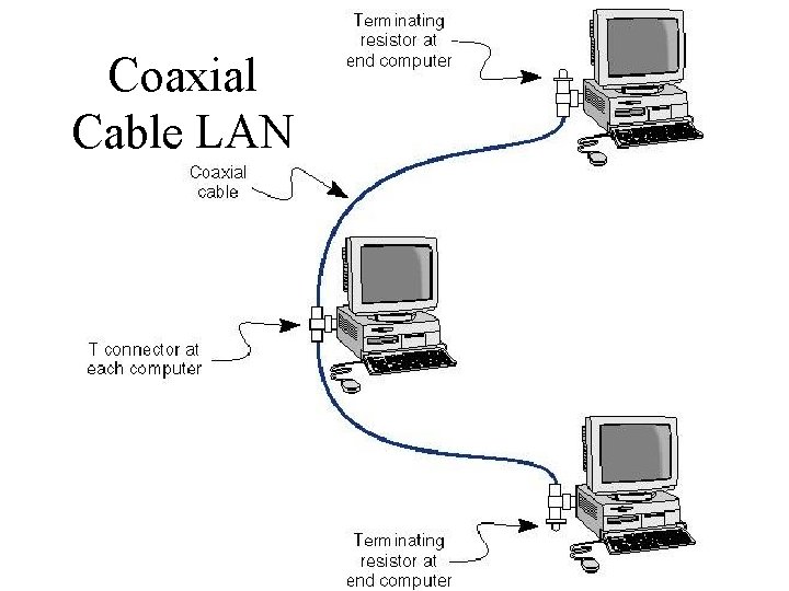 Coaxial Cable LAN 