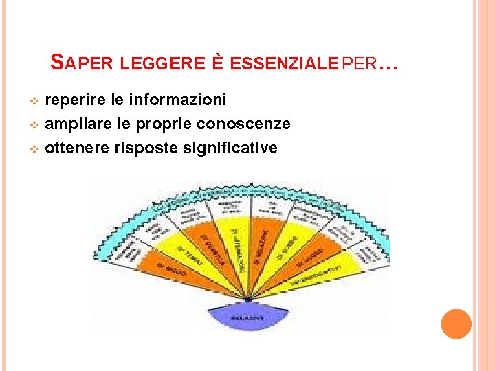 SAPER LEGGERE È ESSENZIALE PER… reperire le informazioni v ampliare le proprie conoscenze v