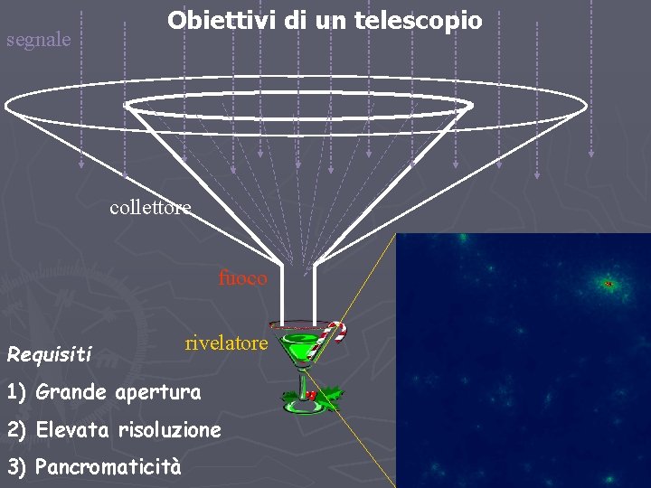 segnale Obiettivi di un telescopio collettore fuoco Requisiti rivelatore 1) Grande apertura 2) Elevata