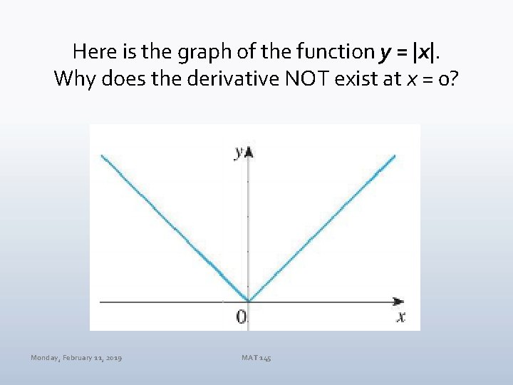 Here is the graph of the function y = |x|. Why does the derivative