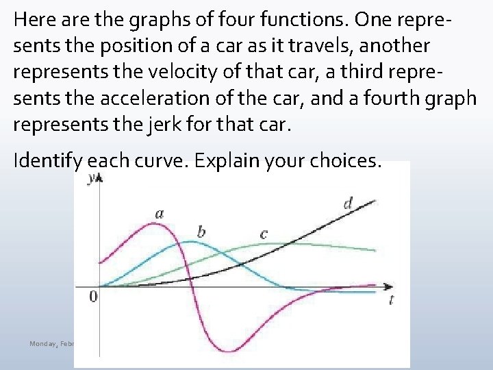 Here are the graphs of four functions. One represents the position of a car