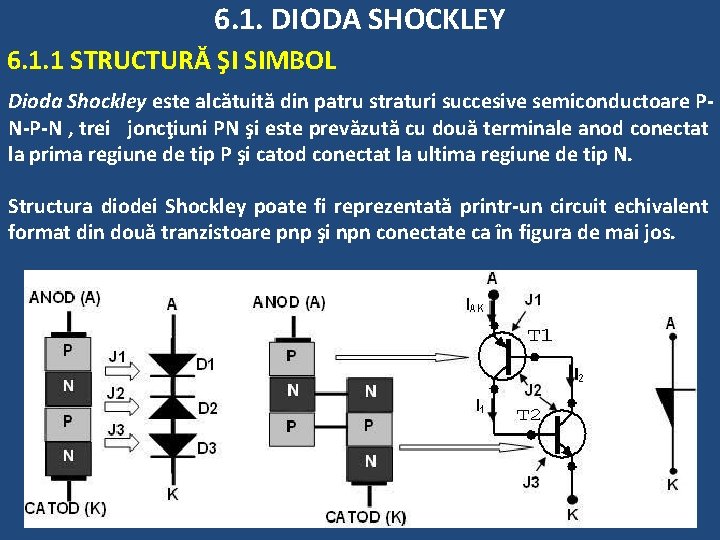6. 1. DIODA SHOCKLEY 6. 1. 1 STRUCTURĂ ŞI SIMBOL Dioda Shockley este alcătuită 6. 1. DIODA SHOCKLEY 6. 1. 1 STRUCTURĂ ŞI SIMBOL Dioda Shockley este alcătuită