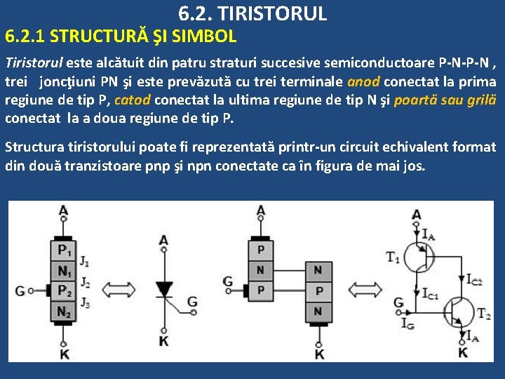 6. 2. TIRISTORUL 6. 2. 1 STRUCTURĂ ŞI SIMBOL Tiristorul este alcătuit din patru 6. 2. TIRISTORUL 6. 2. 1 STRUCTURĂ ŞI SIMBOL Tiristorul este alcătuit din patru