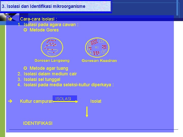 3. Isolasi dan Identifikasi mikroorganisme Cara-cara isolasi : 1. Isolasi pada agara cawan :