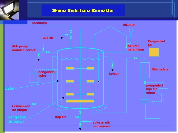 Skema Sederhana Bioreaktor 