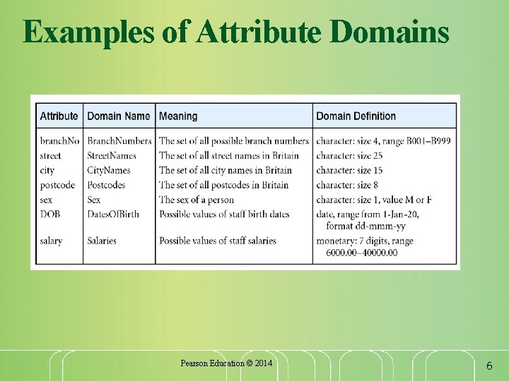 Examples of Attribute Domains Pearson Education © 2014 6 