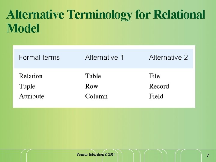 Alternative Terminology for Relational Model Pearson Education © 2014 7 