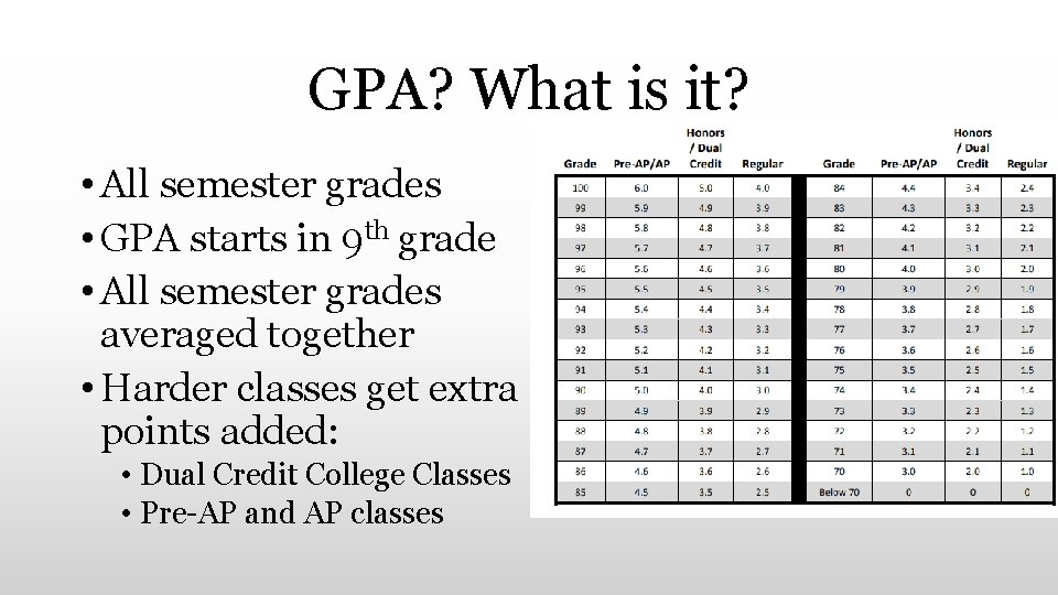 GPA? What is it? • All semester grades • GPA starts in 9 th