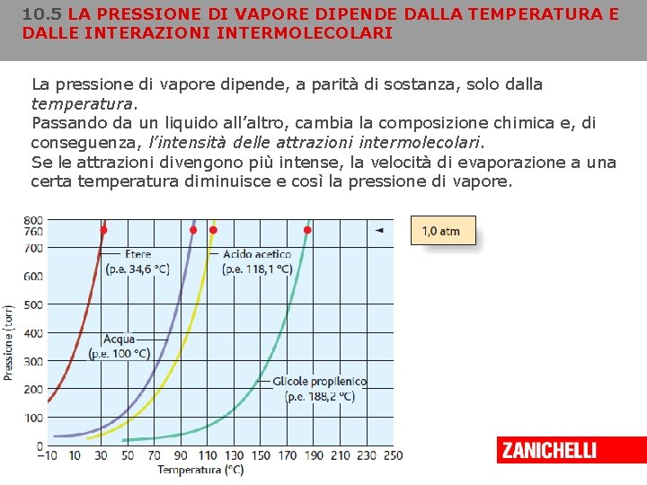 10. 5 LA PRESSIONE DI VAPORE DIPENDE DALLA TEMPERATURA E DALLE INTERAZIONI INTERMOLECOLARI La