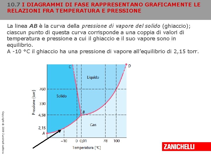 10. 7 I DIAGRAMMI DI FASE RAPPRESENTANO GRAFICAMENTE LE RELAZIONI FRA TEMPERATURA E PRESSIONE