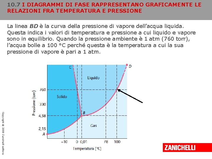 10. 7 I DIAGRAMMI DI FASE RAPPRESENTANO GRAFICAMENTE LE RELAZIONI FRA TEMPERATURA E PRESSIONE