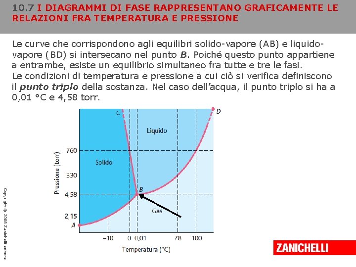 10. 7 I DIAGRAMMI DI FASE RAPPRESENTANO GRAFICAMENTE LE RELAZIONI FRA TEMPERATURA E PRESSIONE