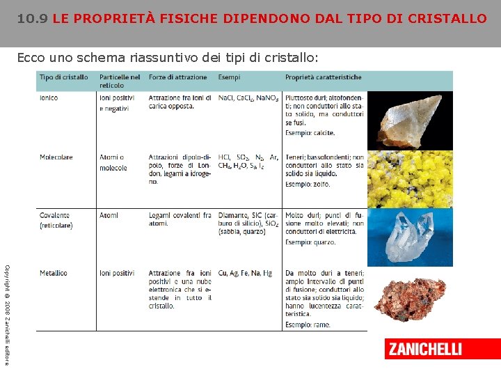 10. 9 LE PROPRIETÀ FISICHE DIPENDONO DAL TIPO DI CRISTALLO Ecco uno schema riassuntivo