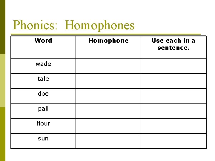 Phonics: Homophones Word wade tale doe pail flour sun Homophone Use each in a