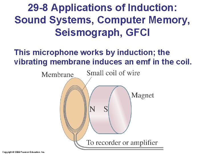 29 -8 Applications of Induction: Sound Systems, Computer Memory, Seismograph, GFCI This microphone works