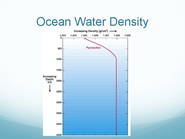 Ocean Water Density 