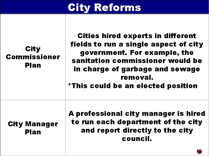 City Reforms City Commissioner Plan City Manager Plan Cities hired experts in different fields City Reforms City Commissioner Plan City Manager Plan Cities hired experts in different fields