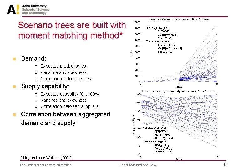 Scenario trees are built with moment matching method* n 1 st stage targets: E[D]=500