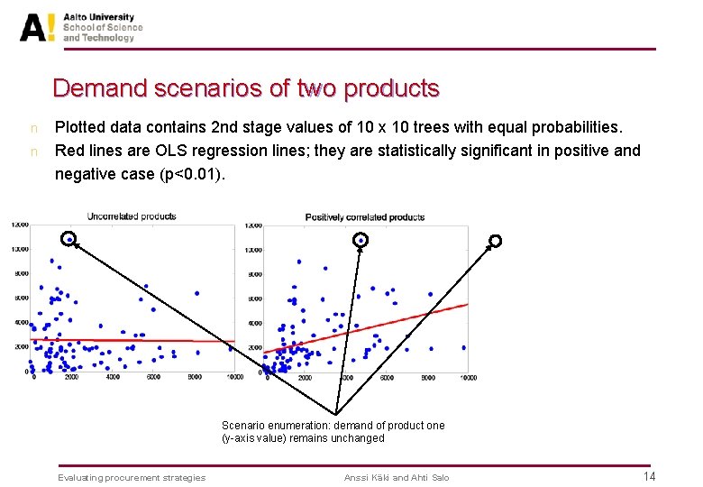 Demand scenarios of two products n n Plotted data contains 2 nd stage values