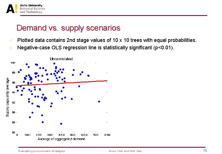 Demand vs. supply scenarios n n Plotted data contains 2 nd stage values of