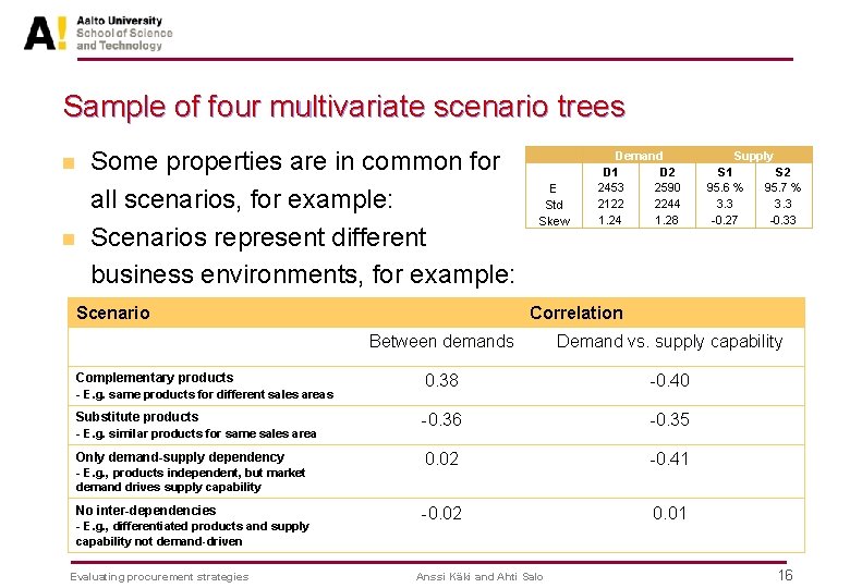 Sample of four multivariate scenario trees n n Some properties are in common for