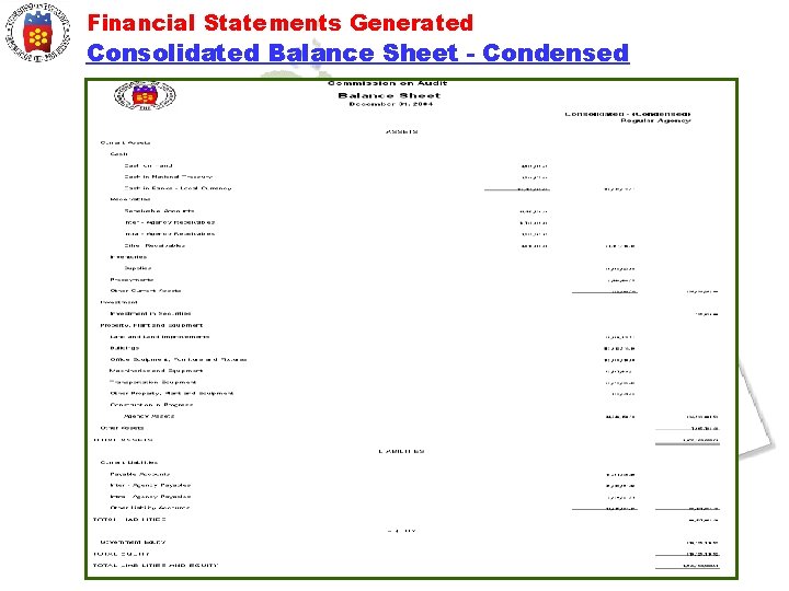 Financial Statements Generated Consolidated Balance Sheet - Condensed 