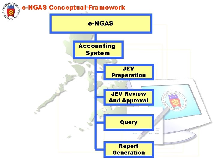 e-NGAS Conceptual Framework e-NGAS Accounting System JEV Preparation JEV Review And Approval Query Report