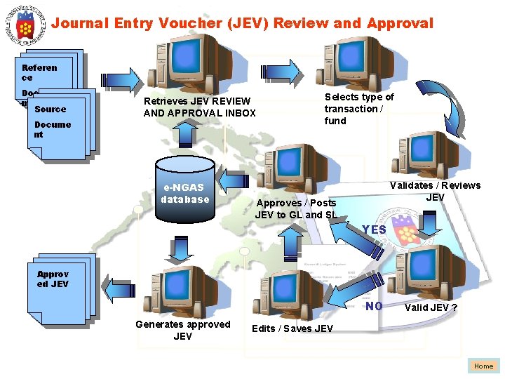 Journal Entry Voucher (JEV) Review and Approval Referen ce Docume nt Source Docume nt